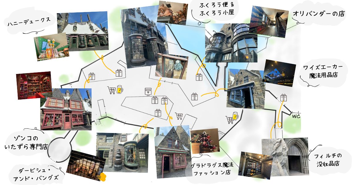 USJのハリー・ポッターエリアの分かりやすい地図のイラスト